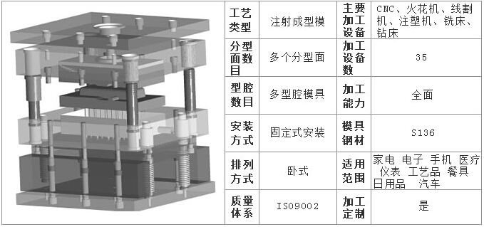 【深圳案例】塑膠<font color='red'>模具廠</font>